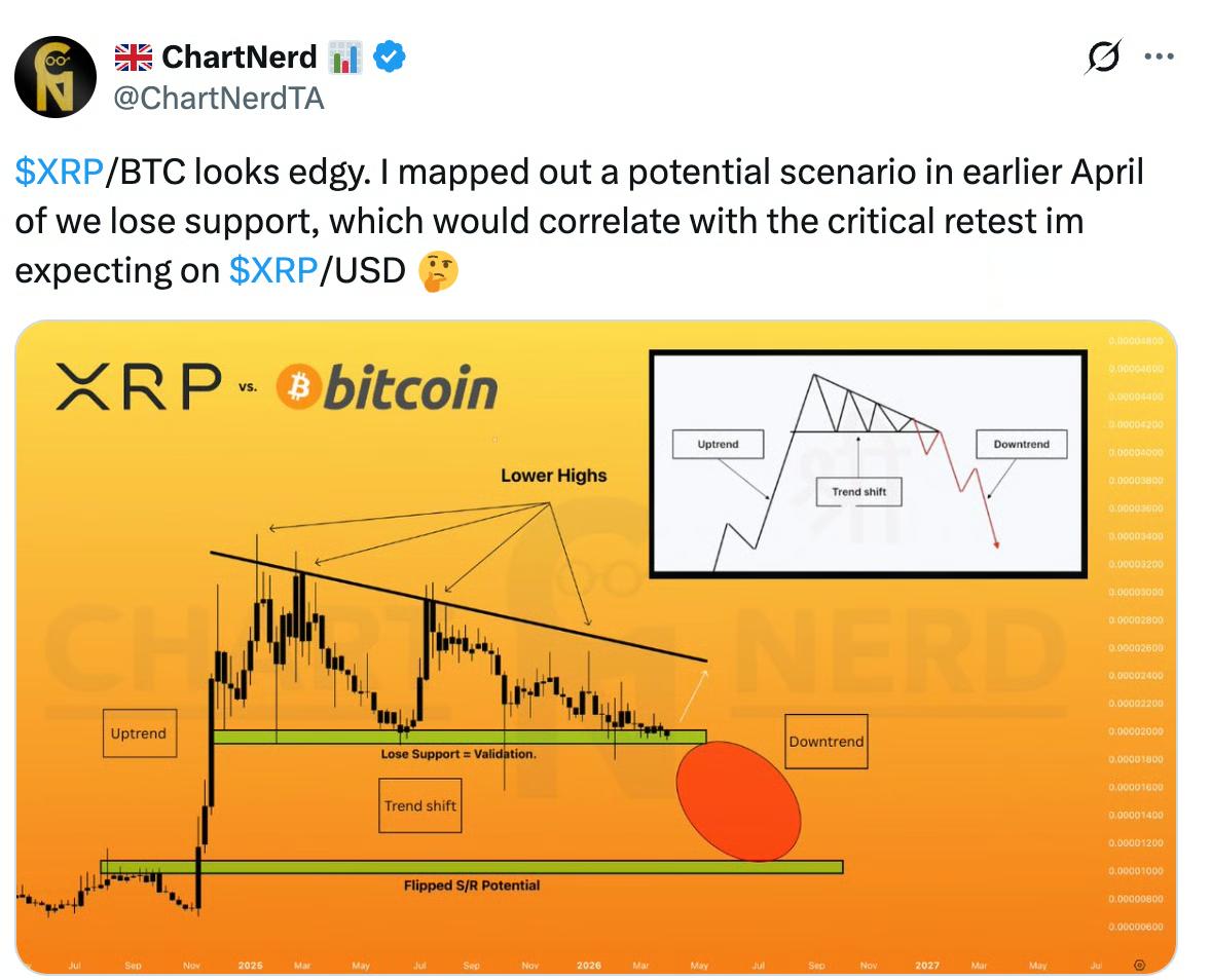 Biểu đồ XRP/BTC hàng tuần. Nguồn: Cointelegraph/TradingView