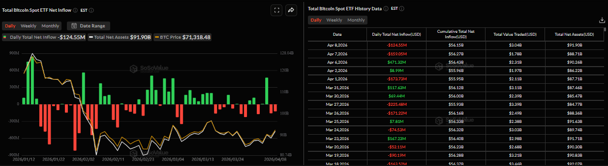 Biểu đồ dòng vốn ròng hàng ngày vào Bitcoin Spot ETF. Nguồn: SoSoValue
