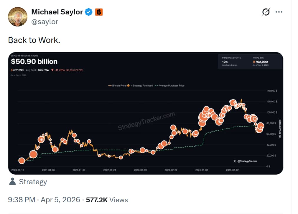 Nguồn: Michael Saylor
