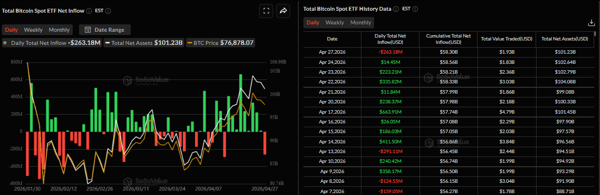 Biểu đồ dòng vốn ròng hàng ngày vào Bitcoin Spot ETF. Nguồn: SoSoValue
