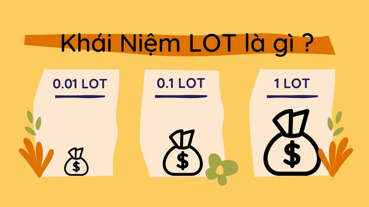Các loại lot trong Forex là gì? Hiểu đúng để quản lý vốn không “cháy tài khoản”