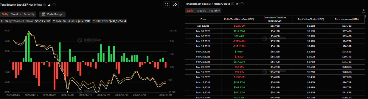 Biểu đồ dòng vốn ròng hàng ngày vào Bitcoin Spot ETF. Nguồn: SoSoValue
