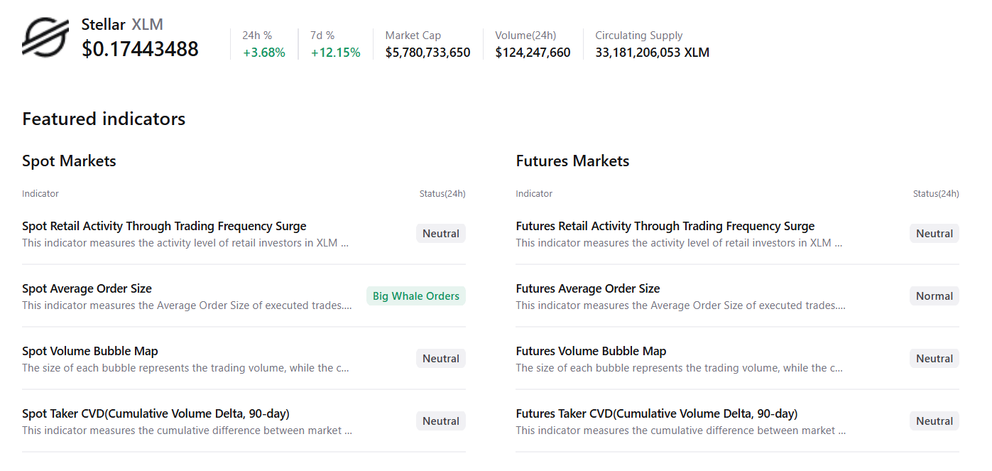 Dữ liệu tóm tắt XLM. Nguồn: CryptoQuant