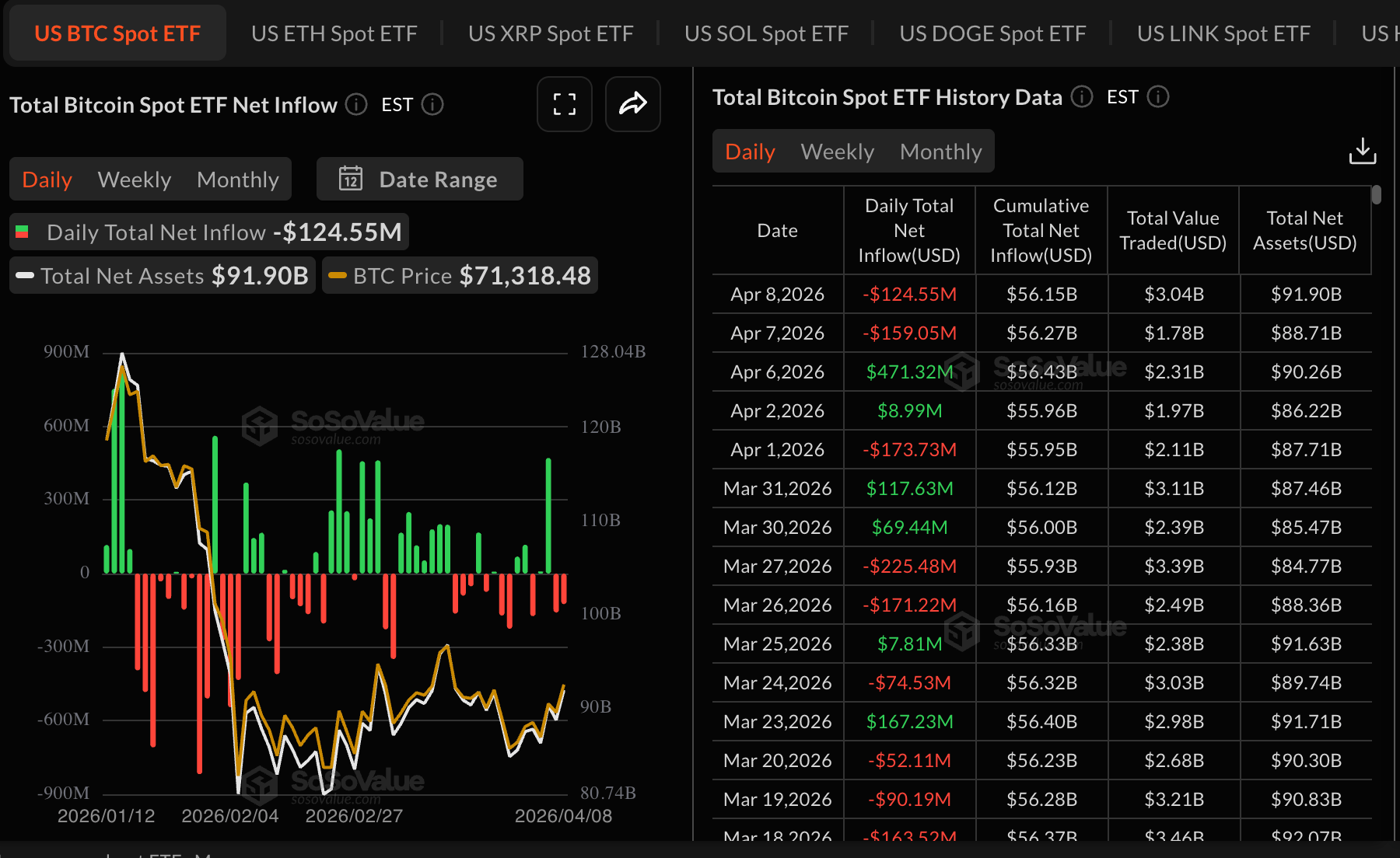 Dòng tiền vào quỹ ETF Bitcoin | Nguồn: SoSoValue
