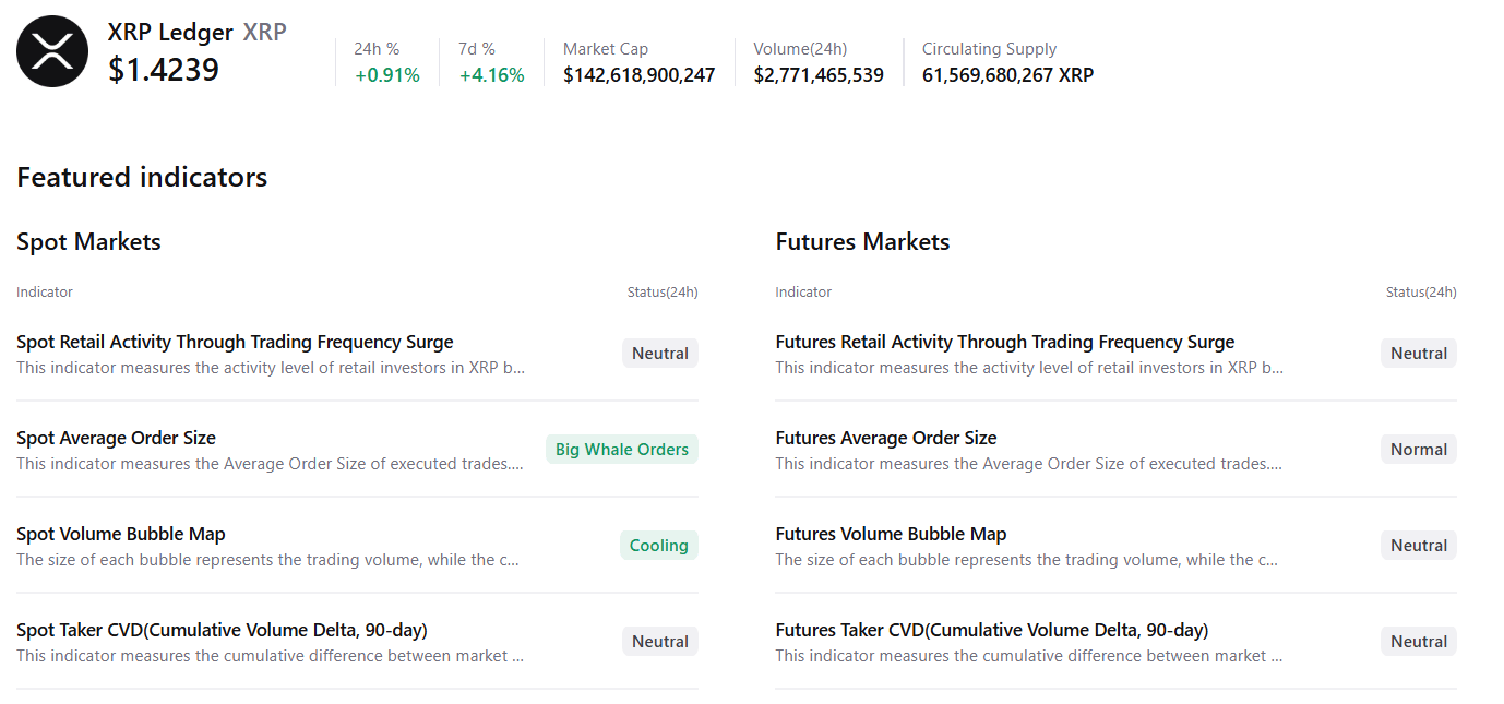 Dữ liệu tóm tắt về XRP. Nguồn: CryptoQuant
