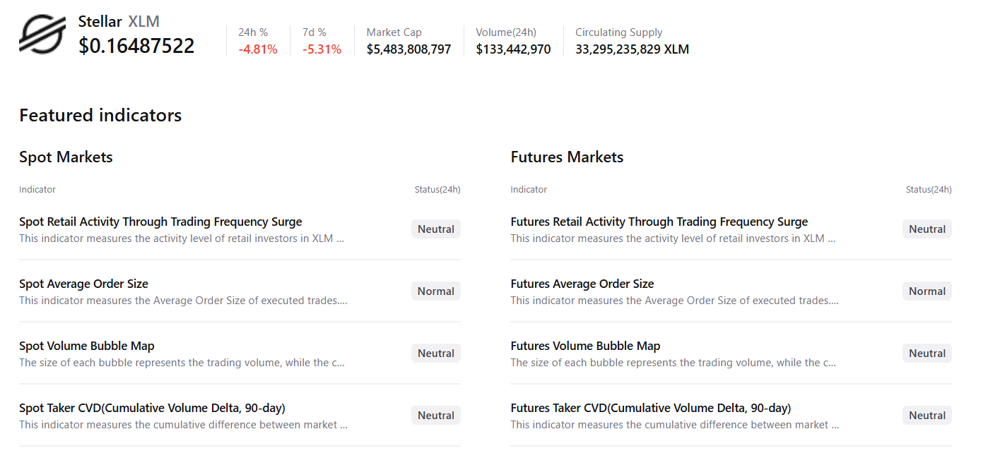 Dữ liệu tóm tắt XLM. Nguồn: CryptoQuant