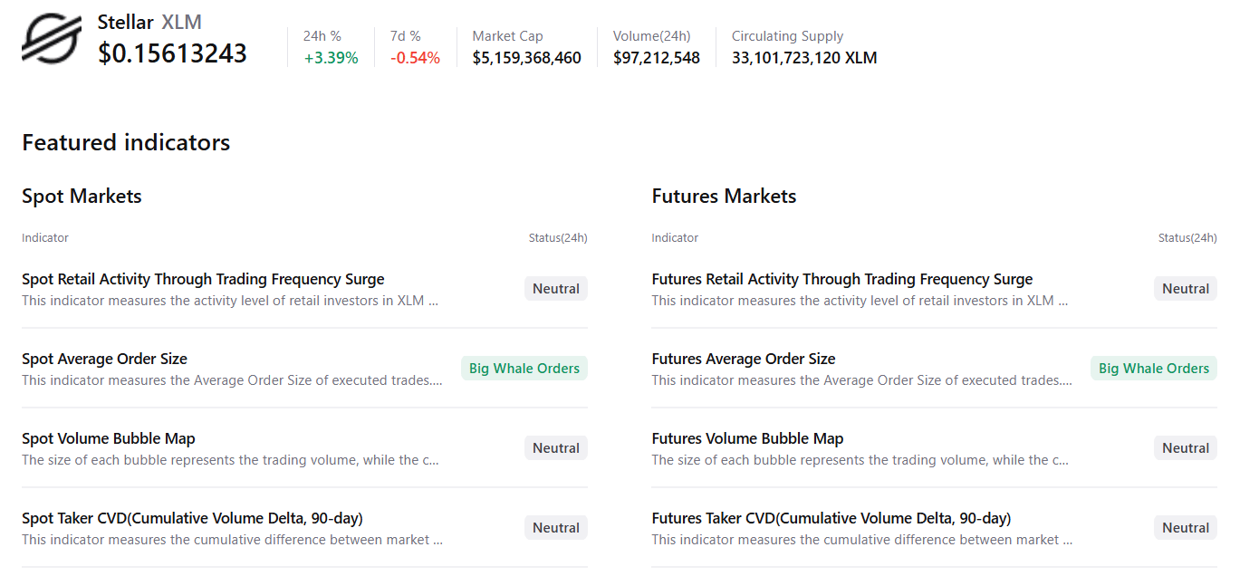 Biểu đồ tóm tắt của XLM CryptoQuant. Nguồn: CryptoQuant