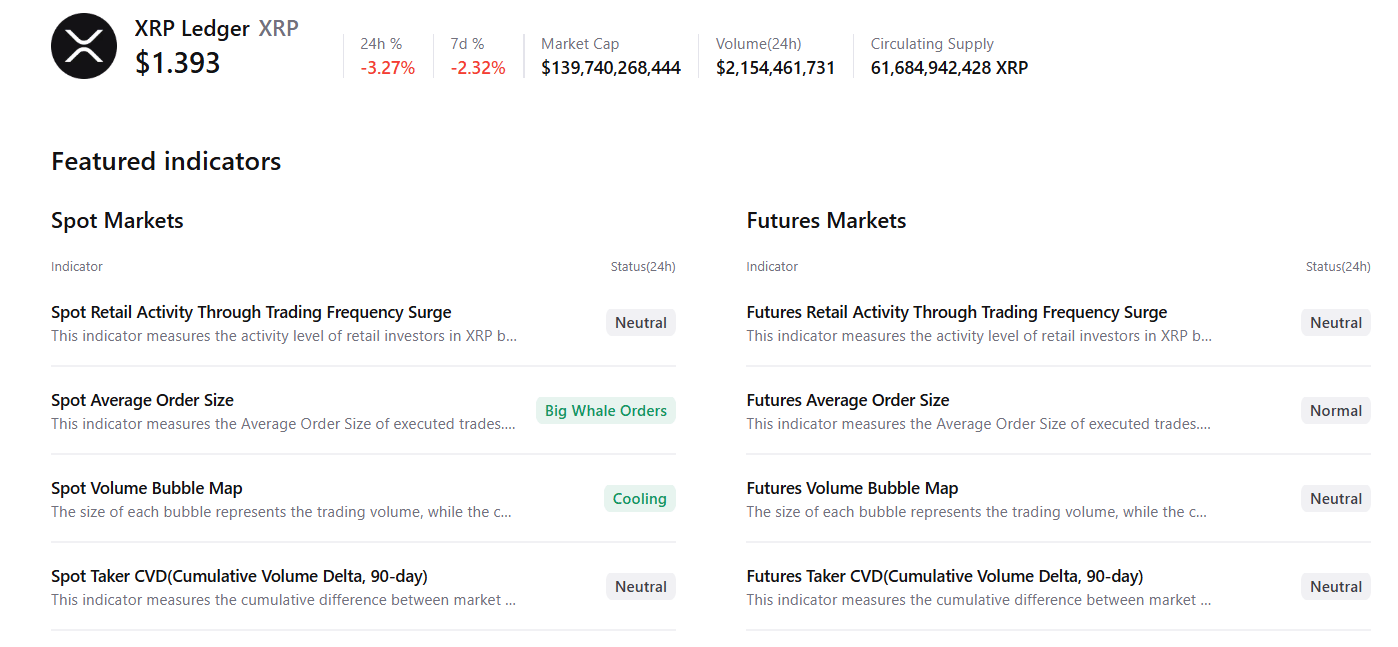 Dữ liệu tóm tắt về XRP. Nguồn: CryptoQuant