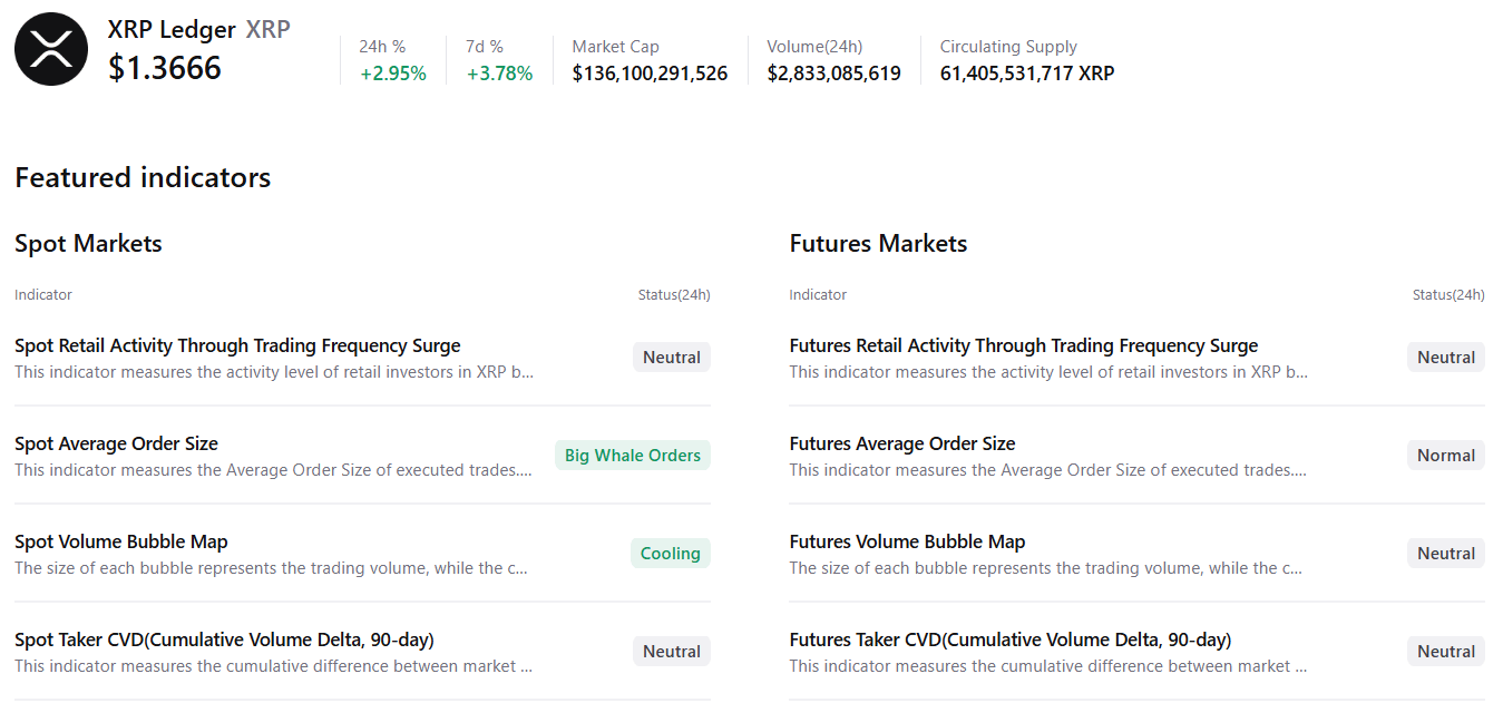 Biểu đồ tóm tắt XRP của CryptoQuant. Nguồn: CryptoQuant