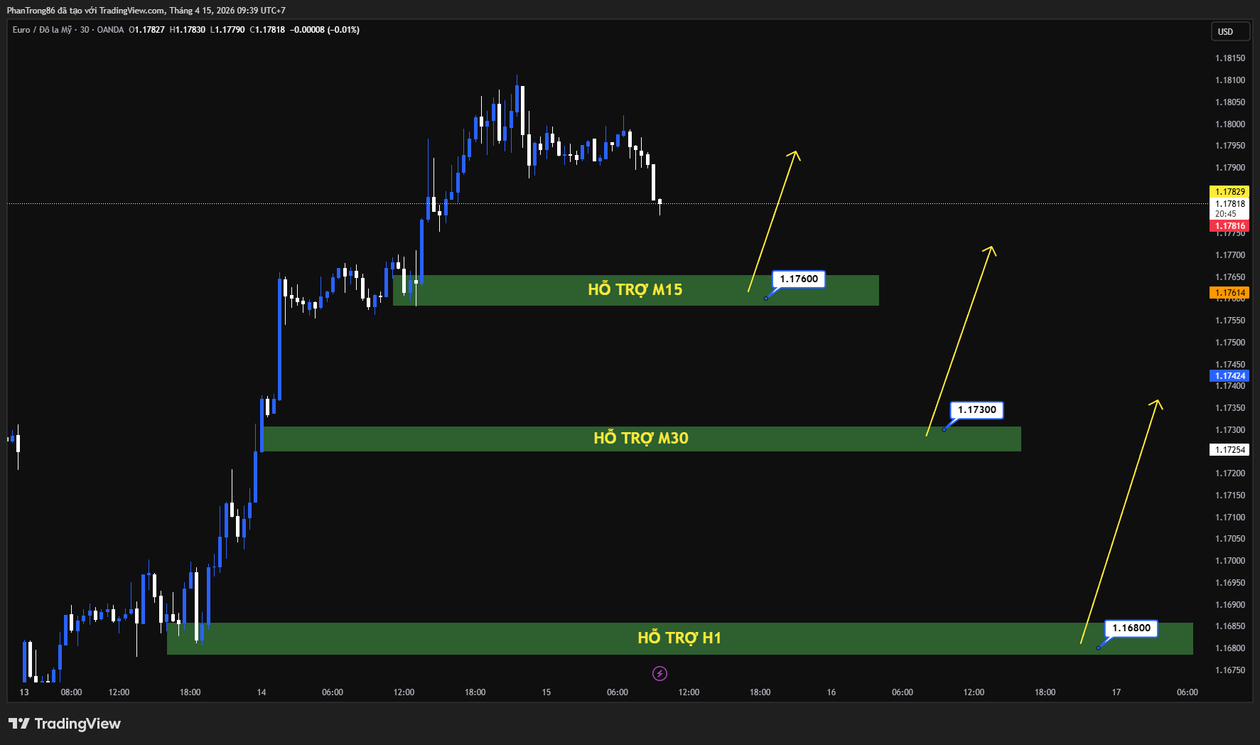 Kế hoạch giao dịch EUR/USD ngày 15/04/2026: Duy trì đà tăng khi USD suy yếu, thị trường kỳ vọng nối lại đàm phán Mỹ–Iran