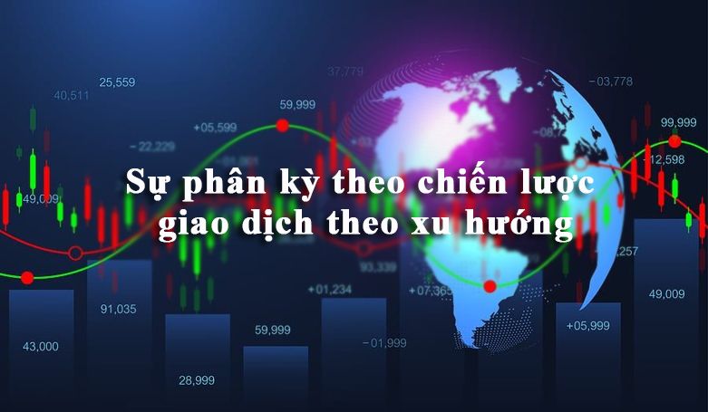 Sự phân kỳ theo chiến lược giao dịch theo xu hướng