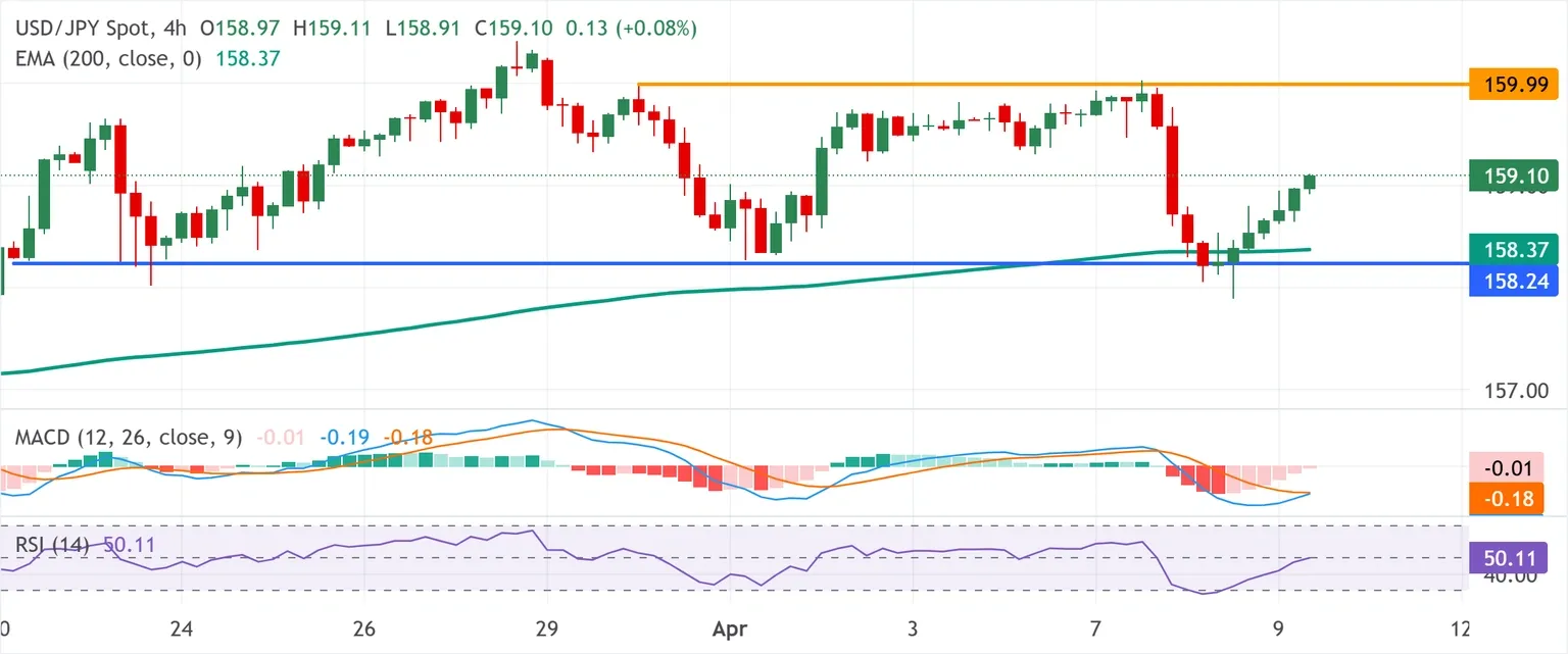 Dự báo giá USD/JPY