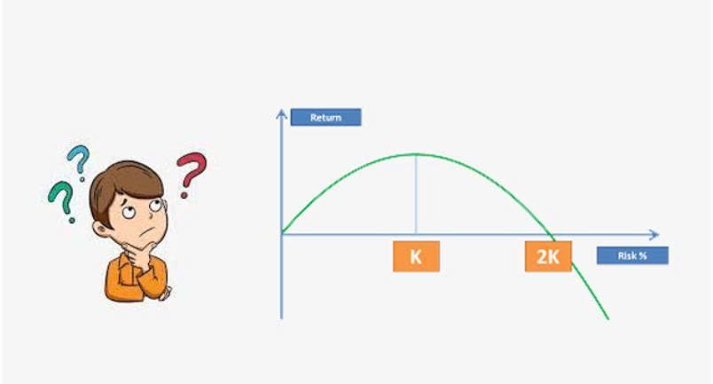 Công thức Kelly là gì? Bí quyết quản lý vốn giúp tăng trưởng tài khoản bền vững