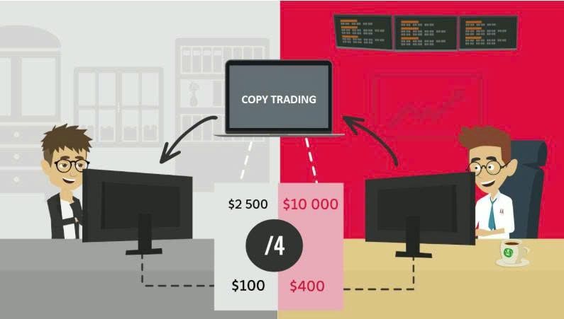 Copy Trade là gì? Cách hoạt động và kinh nghiệm lựa chọn trader hiệu quả