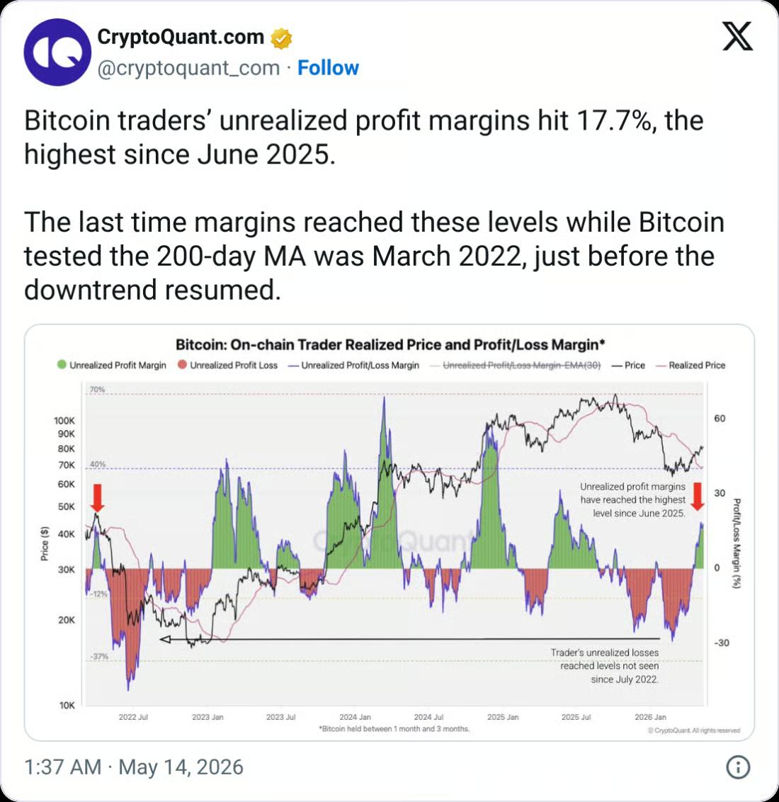Nguồn: CryptoQuant