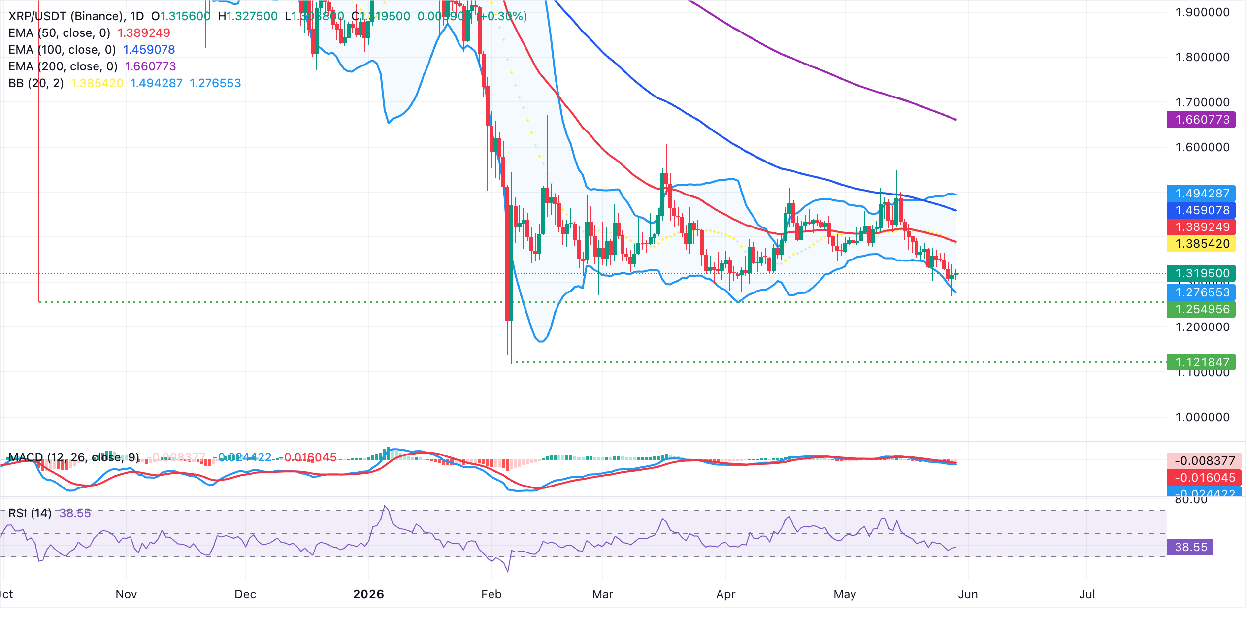 Dòng vốn ETF XRP | Nguồn: SoSoValue