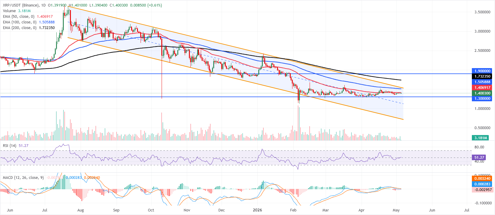 Triển vọng của XRP và XLM: Tâm lý thị trường biến động theo chiều hướng bất ổn.