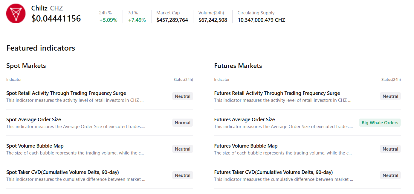 Bảng tóm tắt CHZ. Nguồn: CryptoQuant