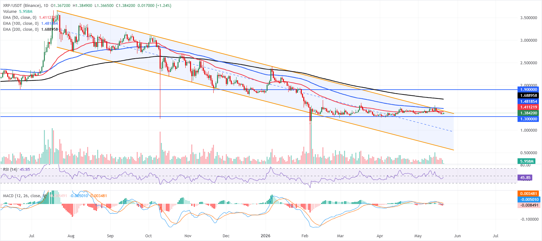 Triển vọng của XRP và XLM: Tâm lý thị trường được cải thiện thúc đẩy hy vọng phục hồi