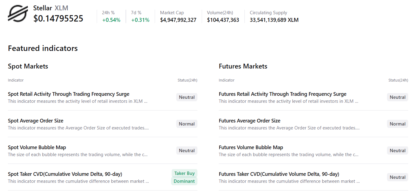 Dữ liệu tóm tắt XLM. Nguồn: CryptoQuant