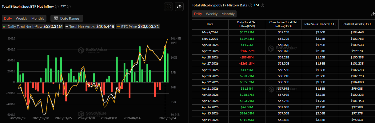 Biểu đồ dòng vốn ròng đổ vào ETF Bitcoin giao ngay hàng ngày. Nguồn: SoSoValue