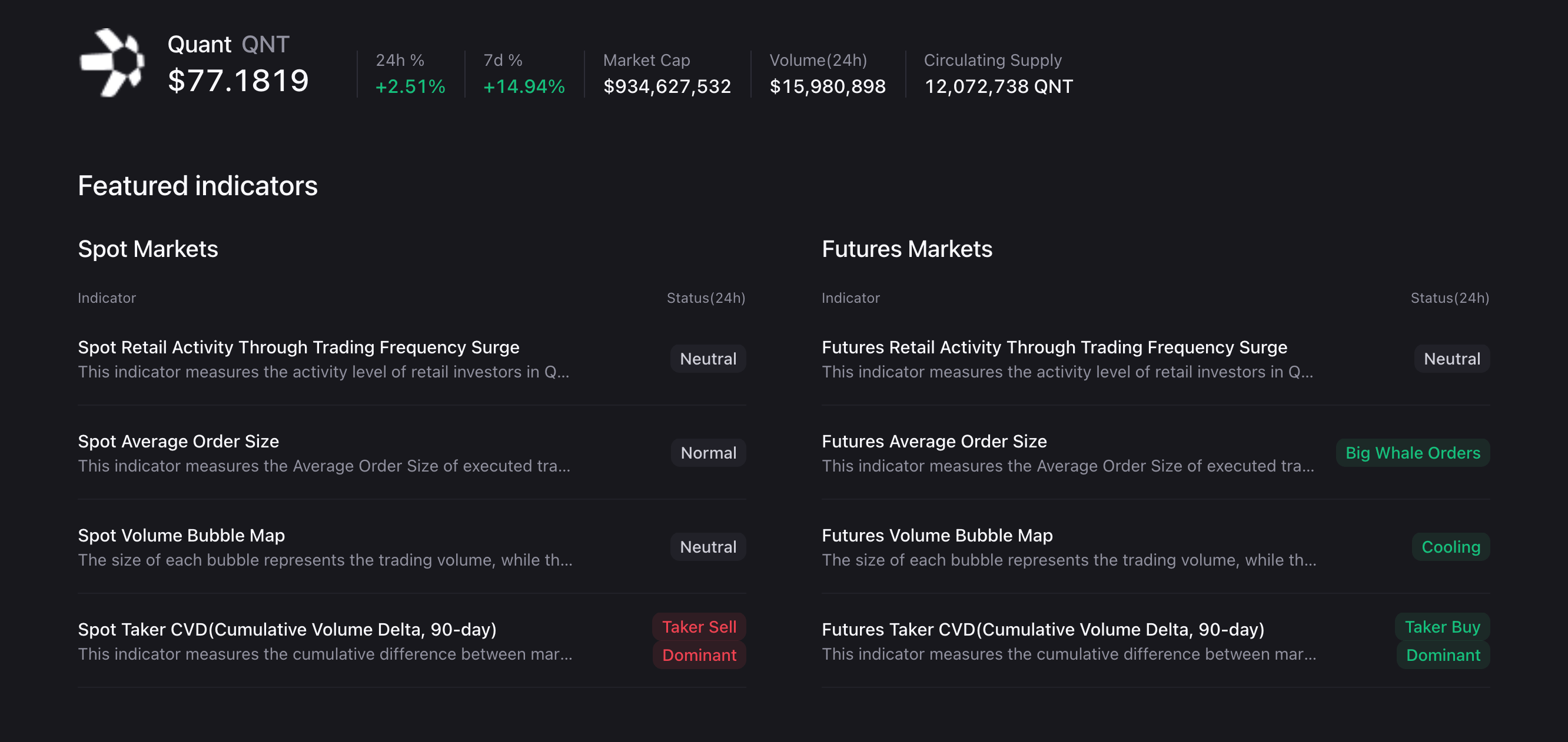Dữ liệu chỉ báo phái sinh QNT. Nguồn: CryptoQuant