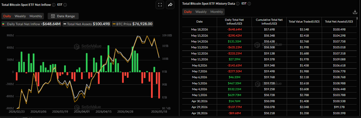 Biểu đồ dòng vốn ròng đổ vào ETF Bitcoin giao ngay hàng ngày. Nguồn: SoSoValue