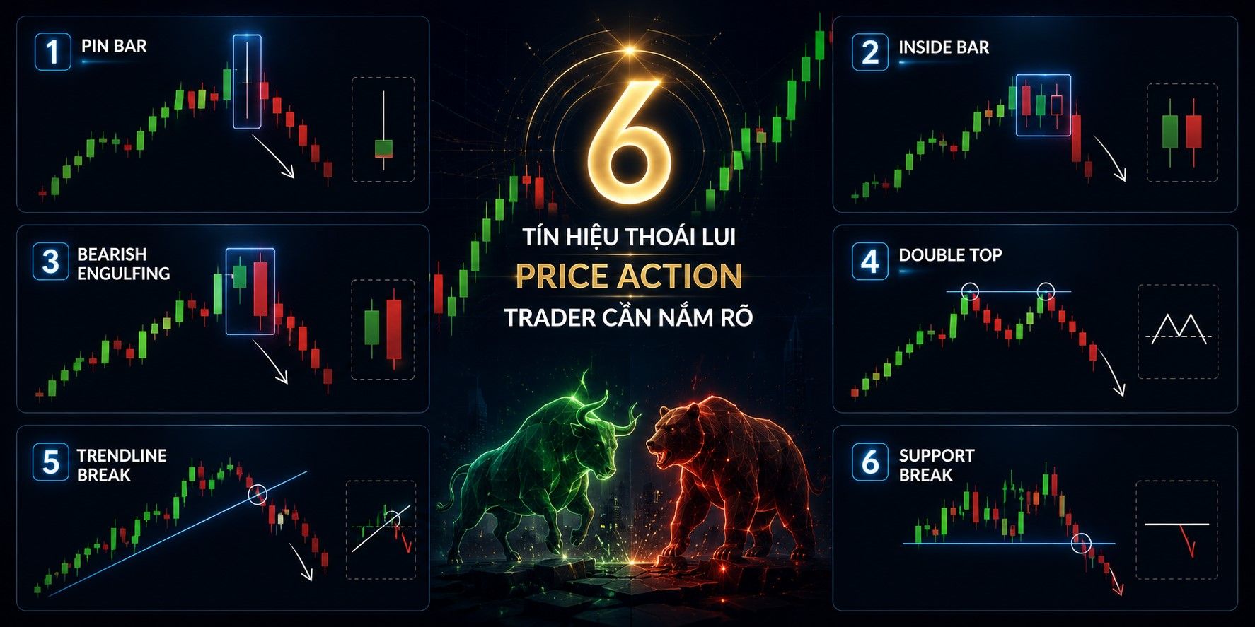 6 tín hiệu thoái lui trong Price Action trader cần nắm rõ
