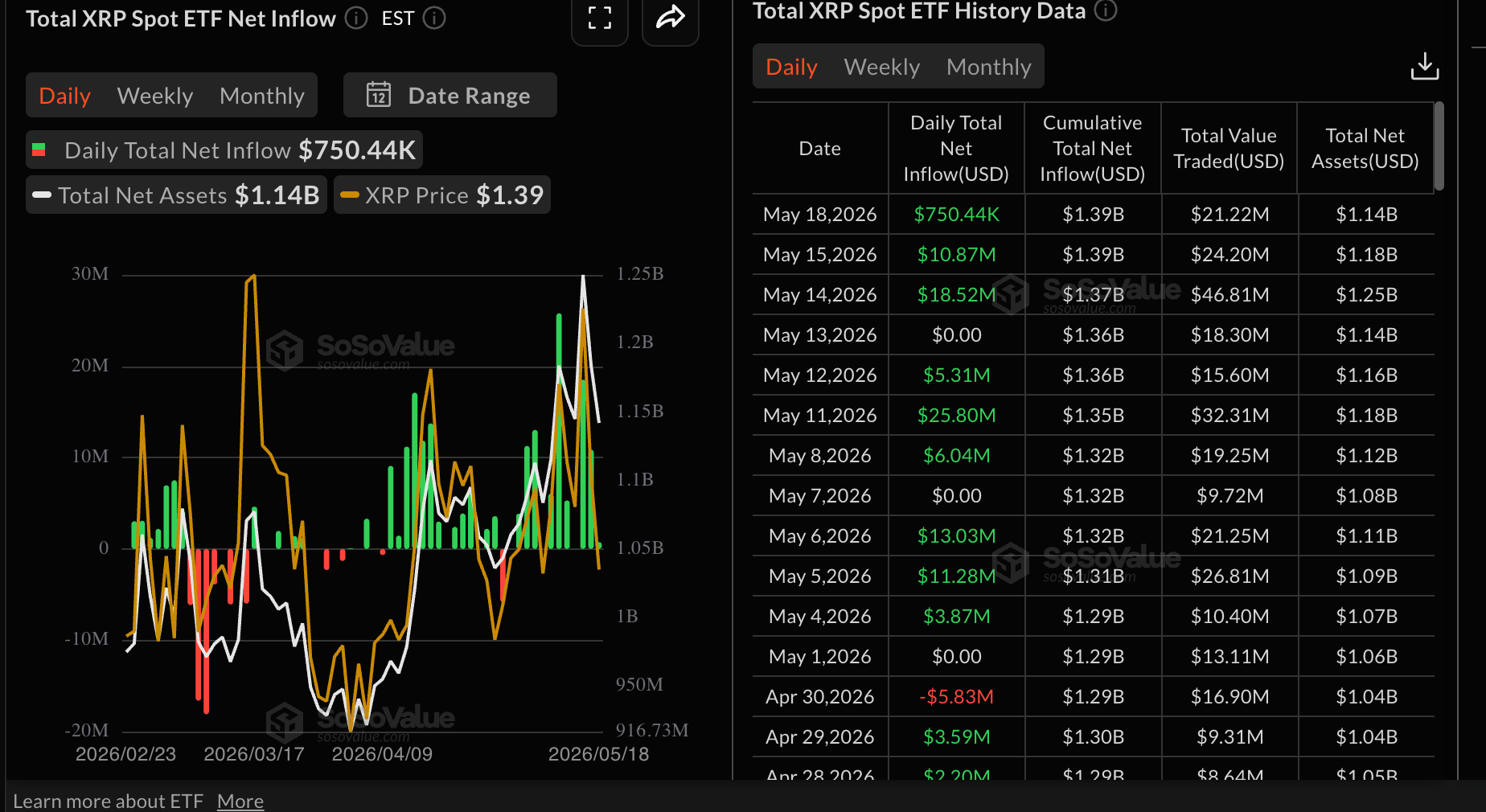 Dòng tiền từ ETF XRP | SoSoValue