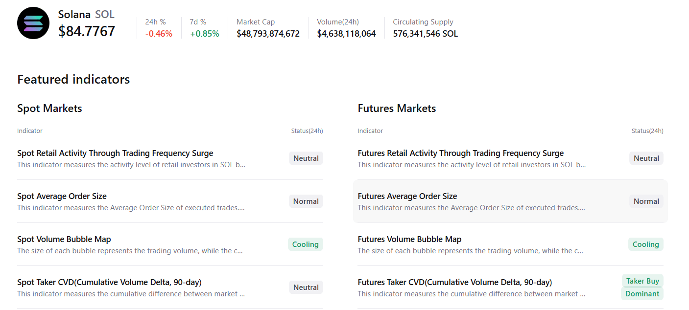 Biểu đồ tóm tắt dữ liệu Solana. Nguồn: CryptoQuant