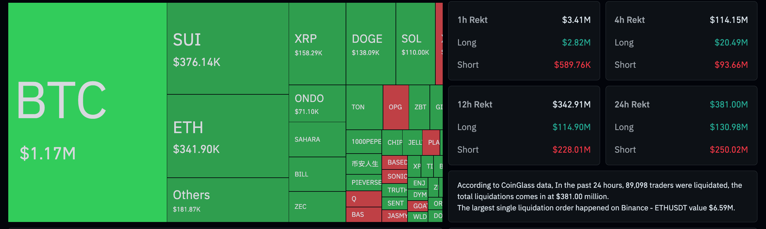 Tổng quan về tiền điện tử: Bitcoin trên mức 81.000 USD giữ vững tâm lý thị trường – Các token DeFi tăng giá.