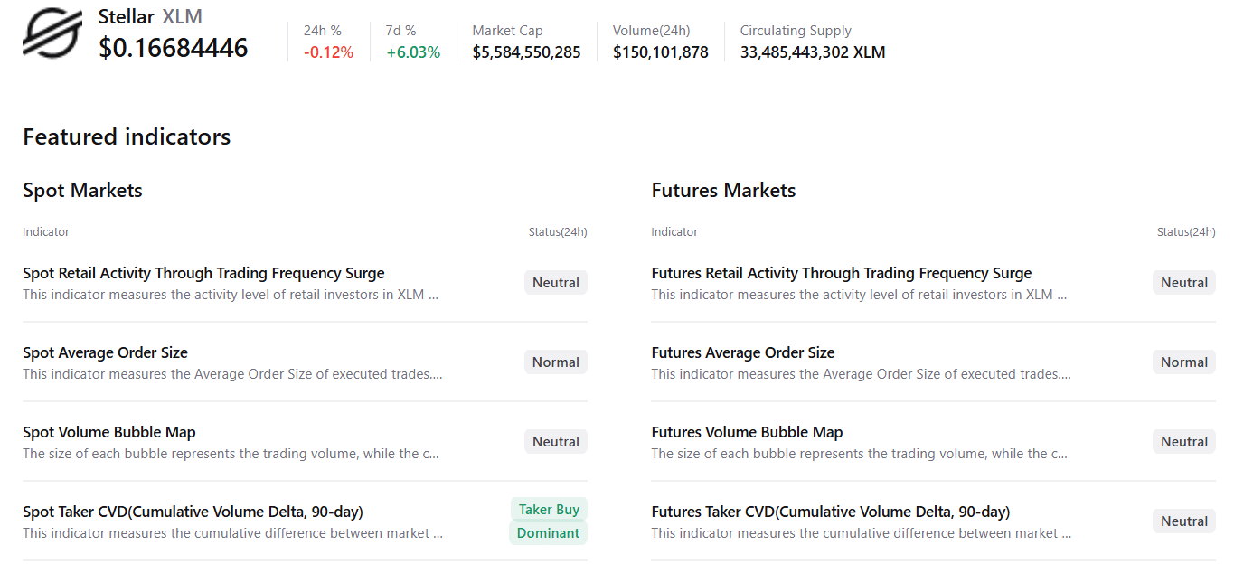Biểu đồ tóm tắt XLM. Nguồn: CryptoQuant