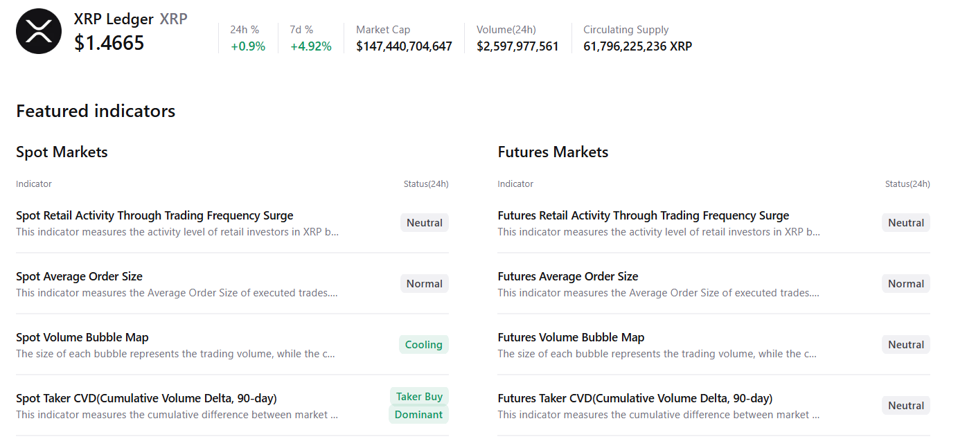 Biểu đồ tóm tắt XRP. Nguồn: CryptoQuant