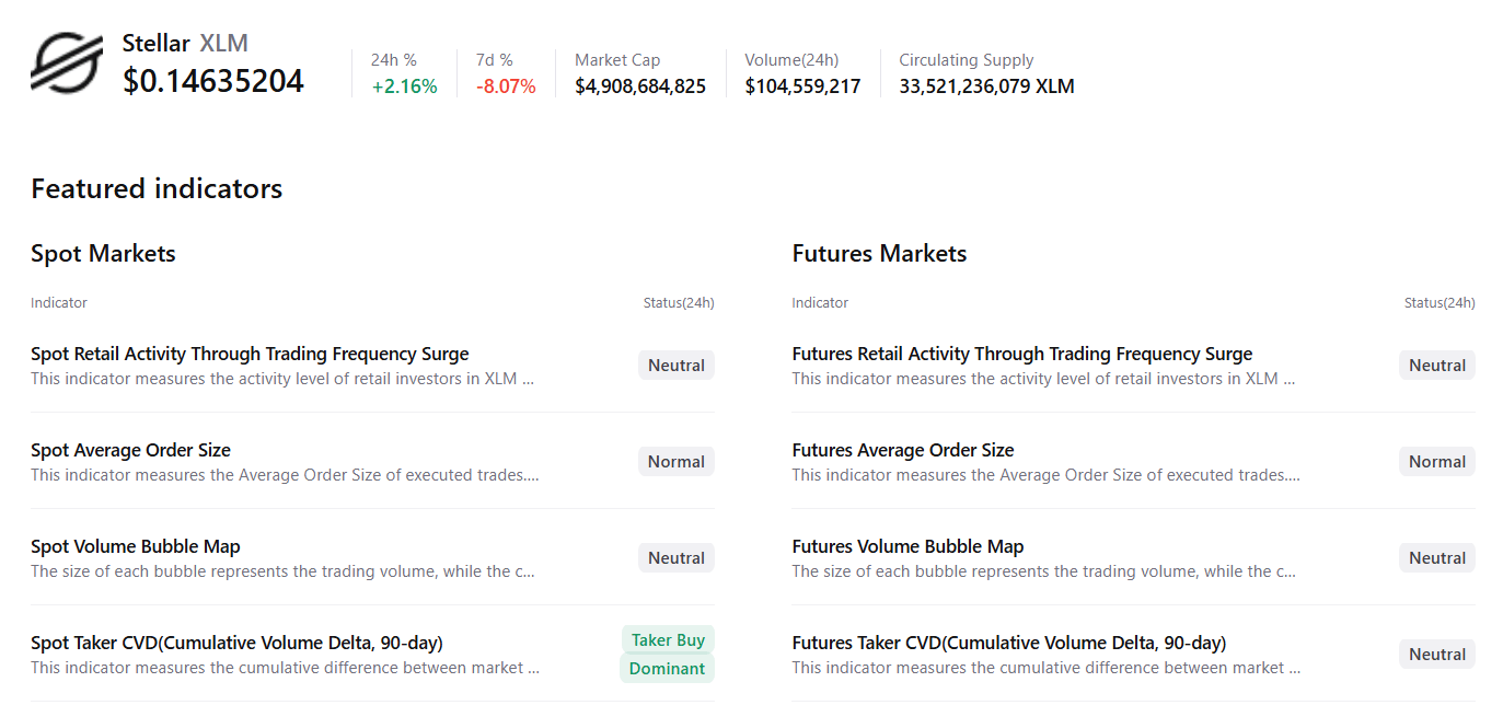 Biểu đồ tóm tắt của XLM. Nguồn: CryptoQuant