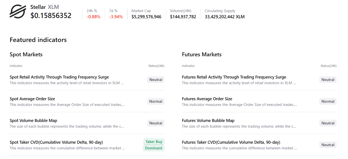 Dữ liệu tóm tắt XLM. Nguồn: CryptoQuant