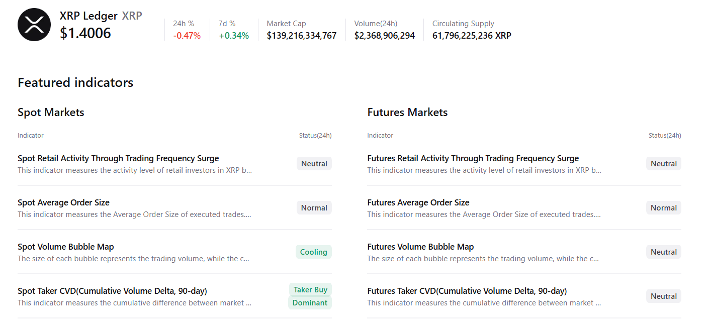 Dữ liệu tóm tắt XRP. Nguồn: CryptoQuant