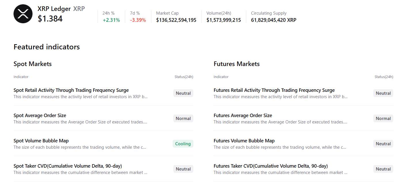 Biểu đồ tóm tắt về XRP. Nguồn: CryptoQuant
