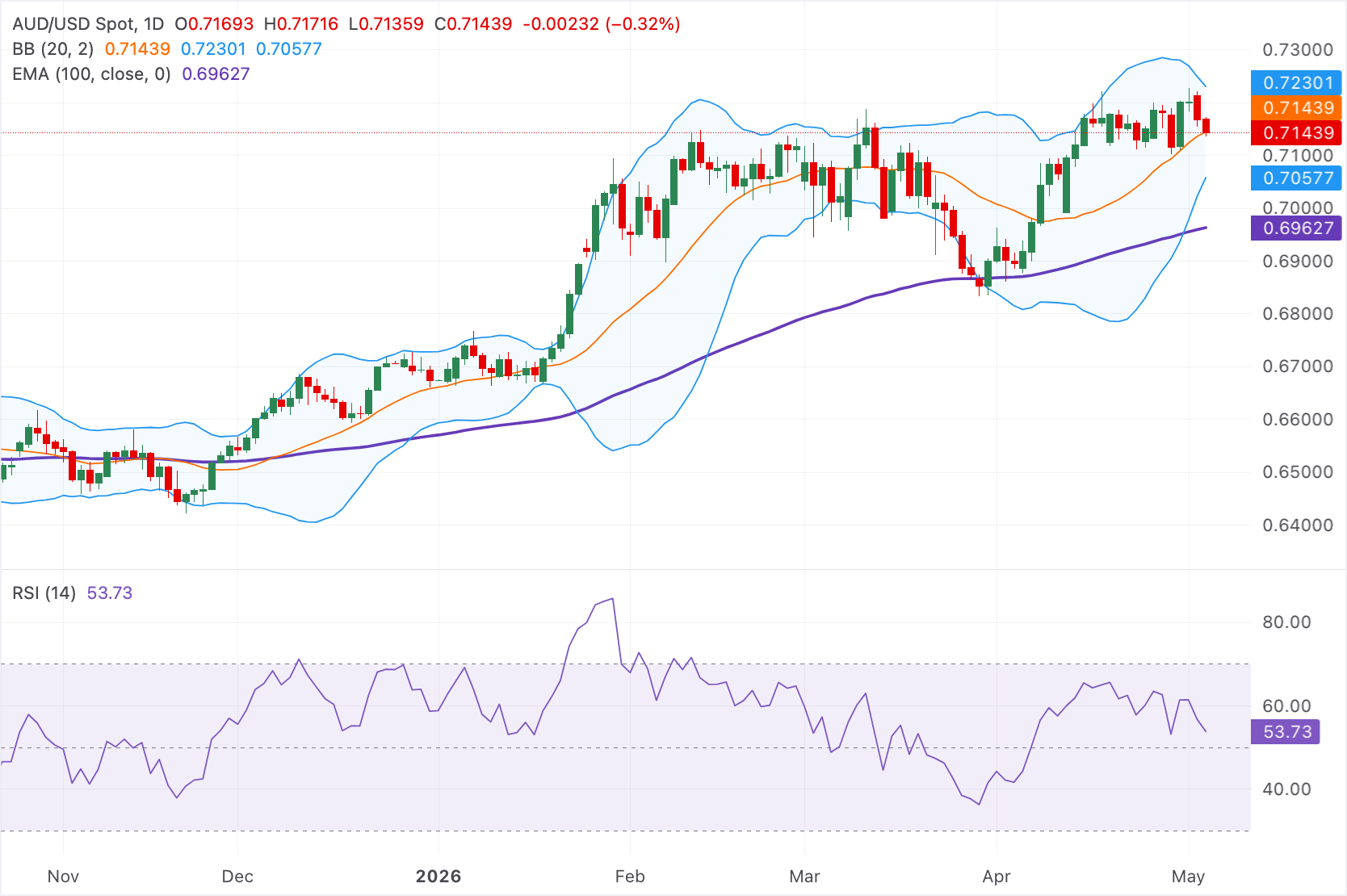 Dự báo giá AUD/USD