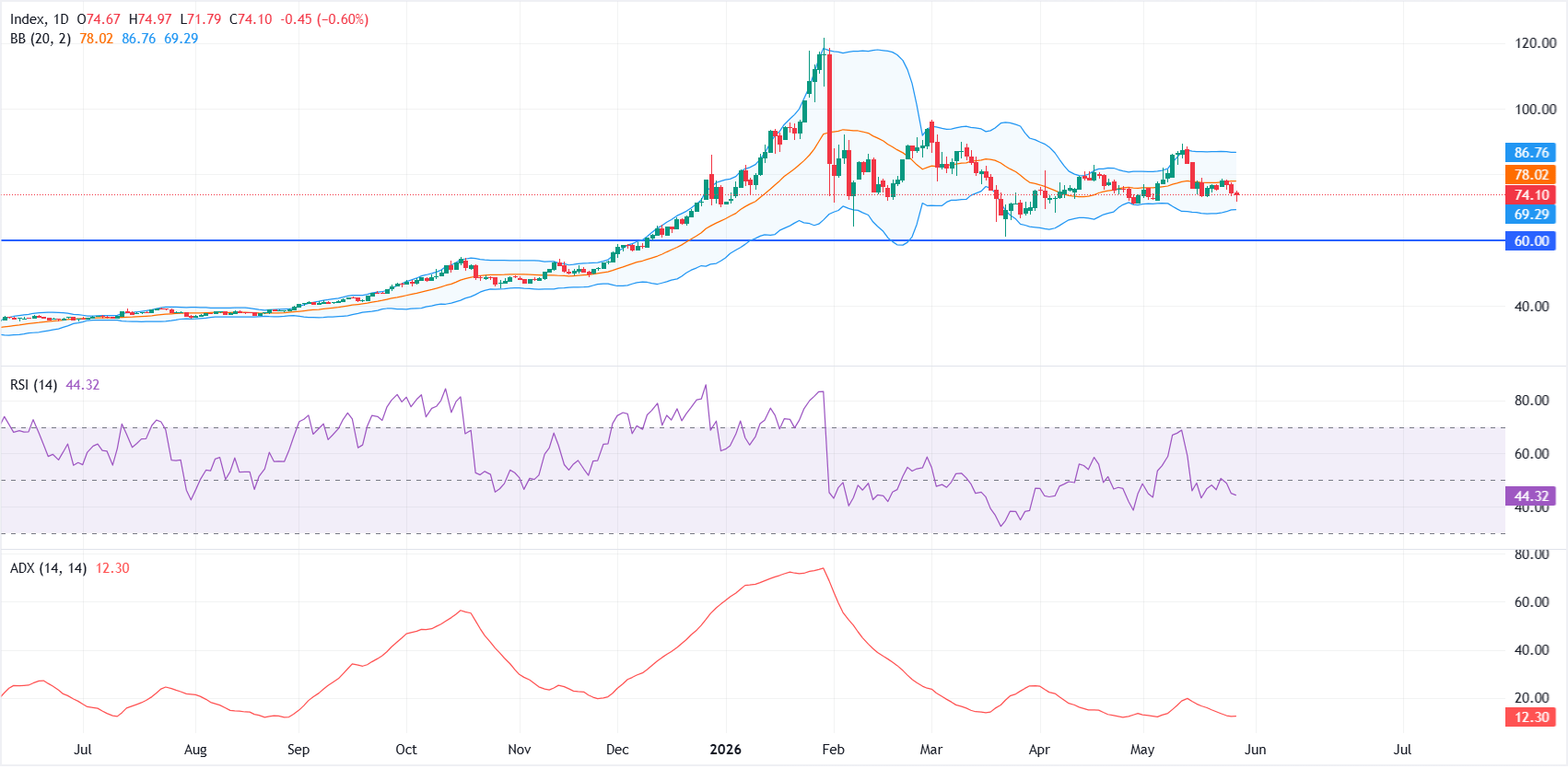 Dự báo giá Bạc: XAG/USD phục hồi sau dữ liệu PCE của Mỹ trong khi cấu trúc giảm giá vẫn còn nguyên vẹn.