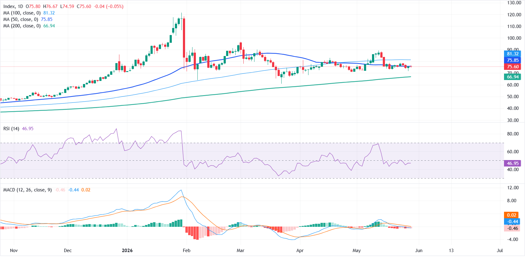 Dự báo giá Bạc: XAG/USD khó xác định hướng đi bất chấp hy vọng về thỏa thuận Mỹ-Iran và đồng đô la Mỹ suy yếu.