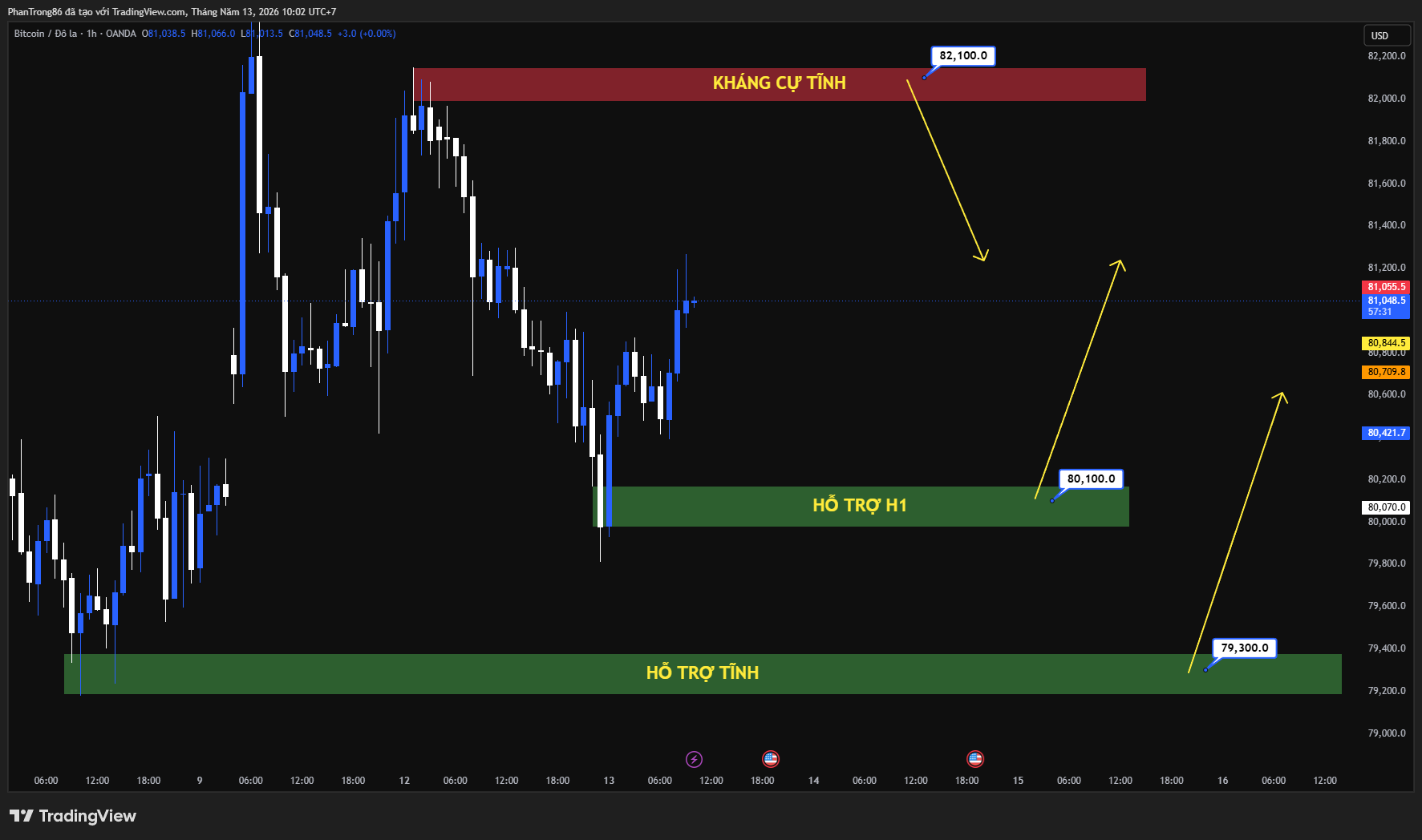 Kế hoạch giao dịch BTC/USD ngày 13/05/2026: Bitcoin hụt hơi so với đà tăng của Nasdaq dù tương quan vẫn cao, dòng tiền từ Strategy tiếp tục hỗ trợ thị trường