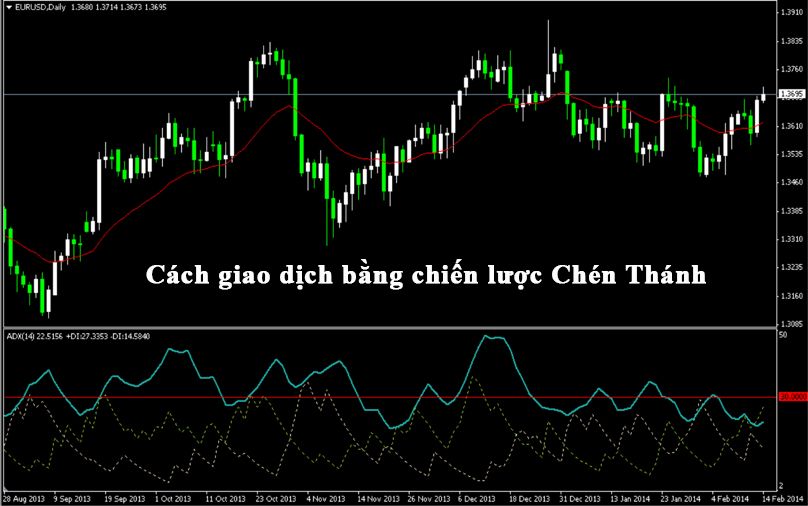 Cách giao dịch bằng chiến lược Chén Thánh