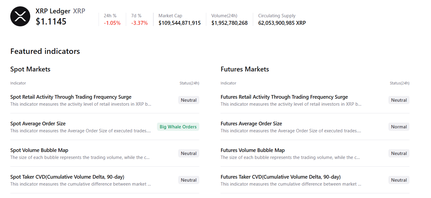 Dữ liệu tóm tắt XRP. Nguồn: CryptoQuant