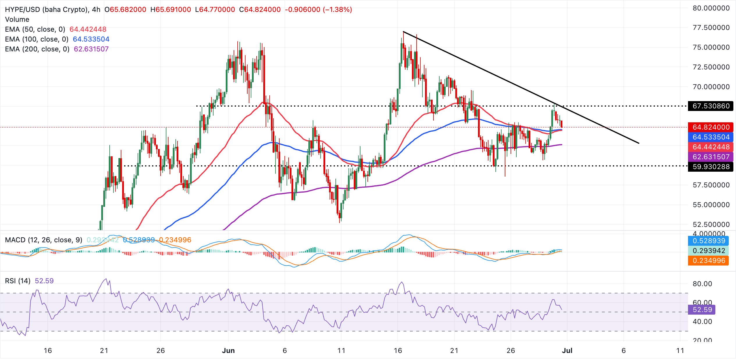 Biểu đồ 4 giờ của HYPE/USDT
