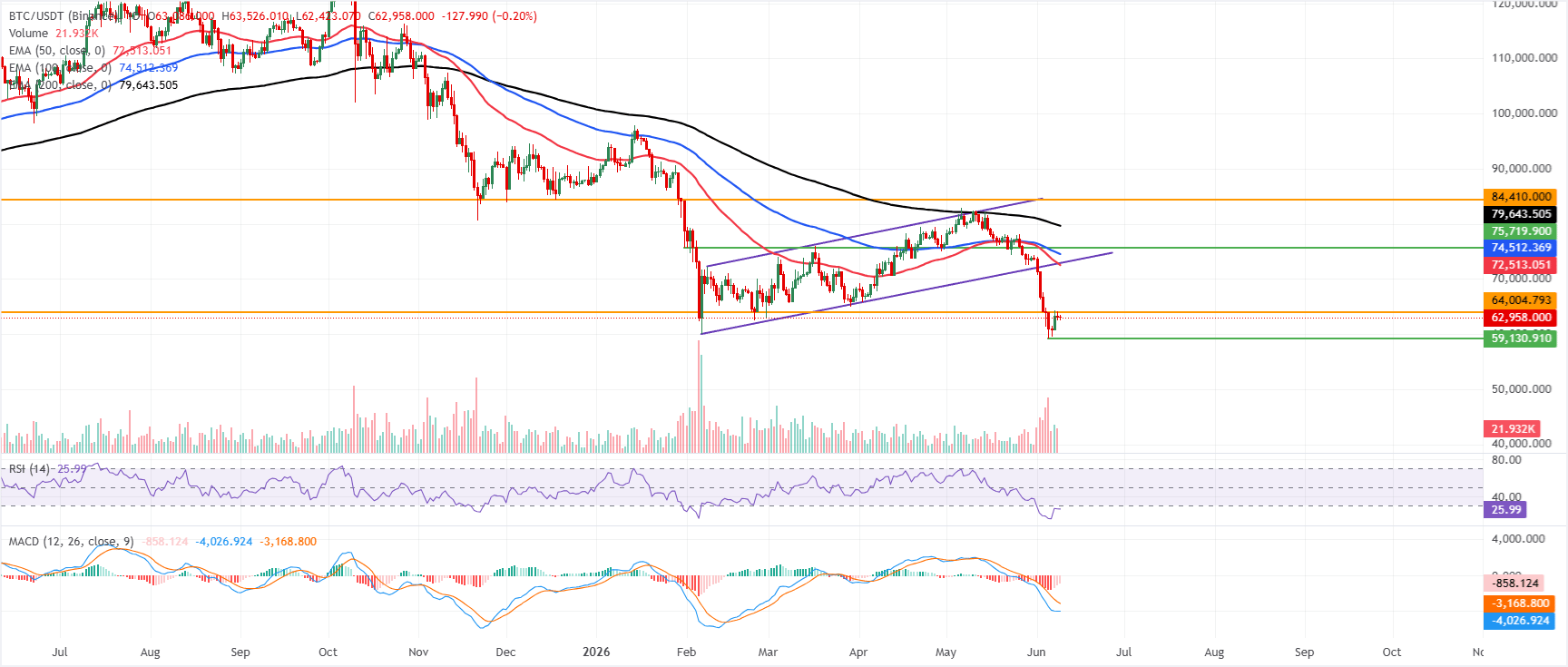 Dự báo giá Bitcoin: Dòng tiền chảy ra khỏi ETF tiếp tục hạn chế sự phục hồi