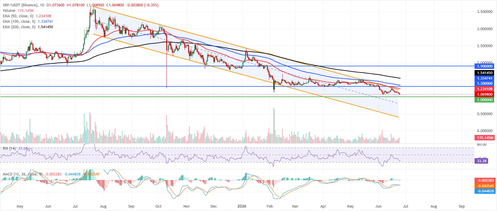 Dự báo giá XRP: Ripple và SBI Group hợp tác ra mắt RLUSD tại Nhật Bản.