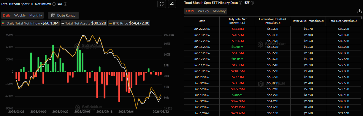 Biểu đồ dòng vốn ròng đổ vào ETF Bitcoin giao ngay hàng ngày. Nguồn: SoSoValue