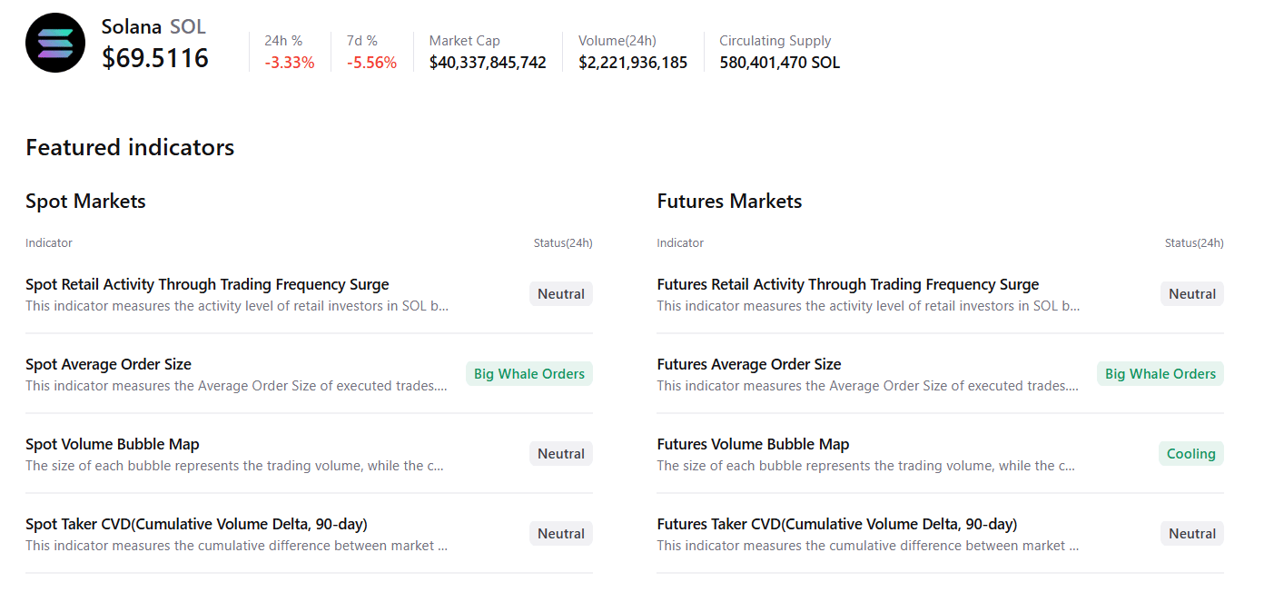 Bảng tóm tắt SOL. Nguồn: CryptoQuant