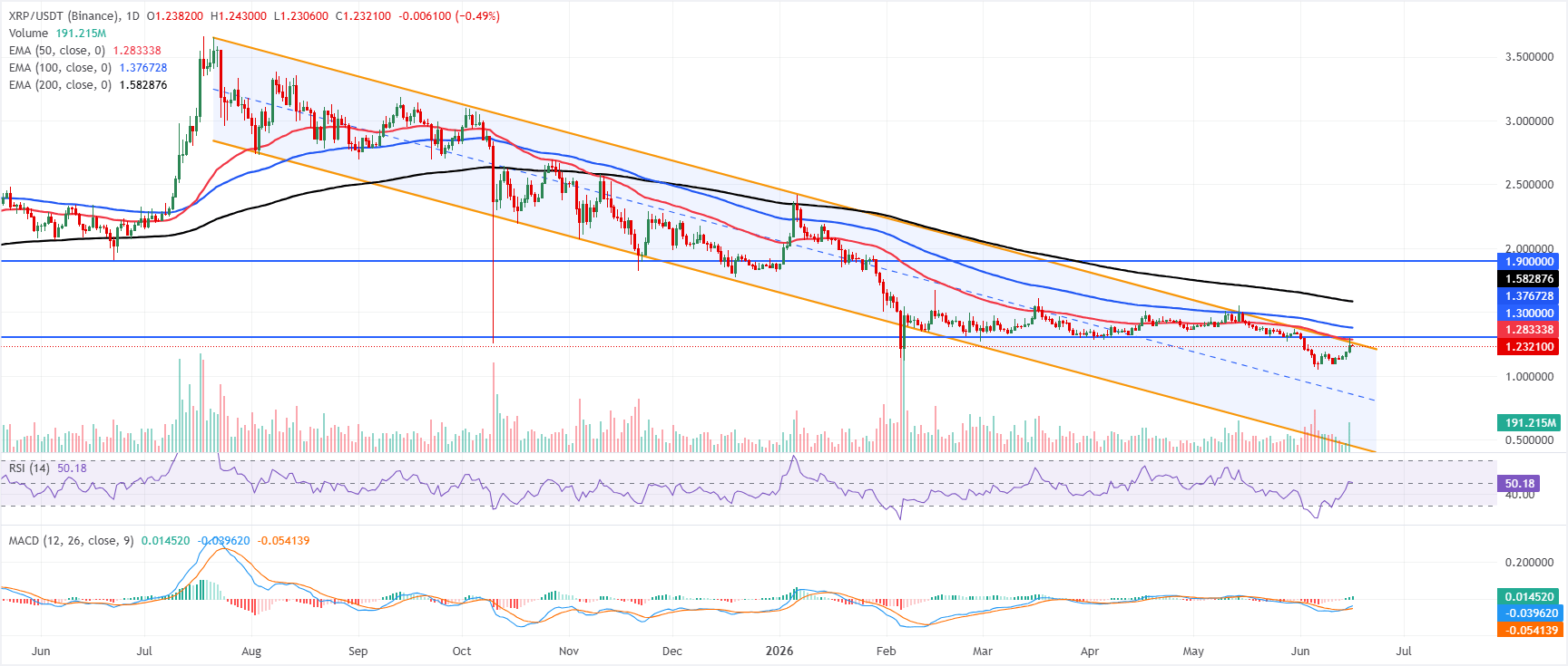 Triển vọng XRP và XLM: Kỳ vọng bứt phá ngày càng tăng khi tâm lý lạc quan gia tăng.