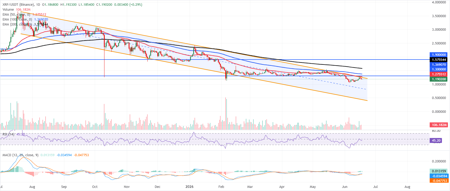 Triển vọng của Ripple và Stellar: XRP chờ đợi sự bứt phá, đà tăng trưởng của XLM đang tăng tốc.